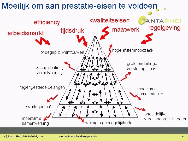Moeilijk om aan prestatie-eisen te voldoen efficiency arbeidsmarkt kwaliteitseisen maatwerk tijdsdruk regelgeving hoge afstemnoodzaak Moeilijk om aan prestatie-eisen te voldoen efficiency arbeidsmarkt kwaliteitseisen maatwerk tijdsdruk regelgeving hoge afstemnoodzaak