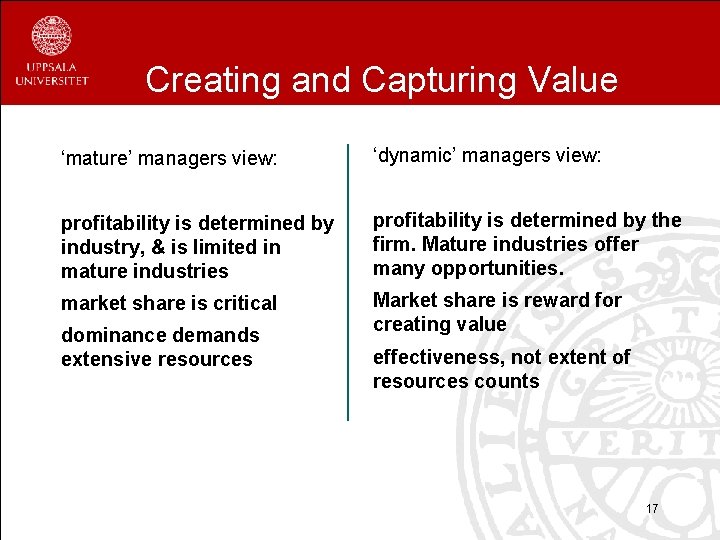 Creating and Capturing Value ‘mature’ managers view: ‘dynamic’ managers view: profitability is determined by