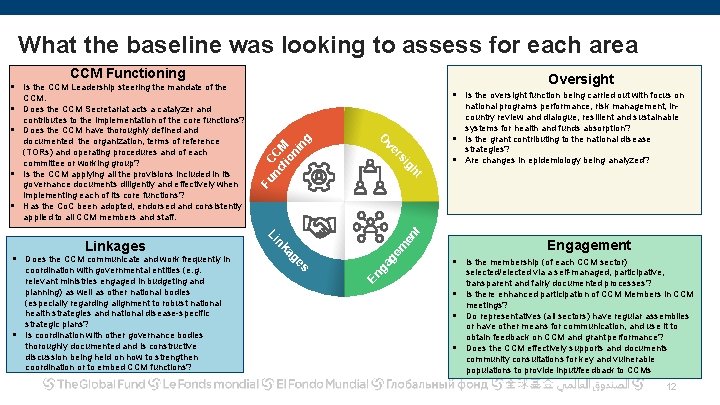 What the baseline was looking to assess for each area CCM Functioning Oversight §