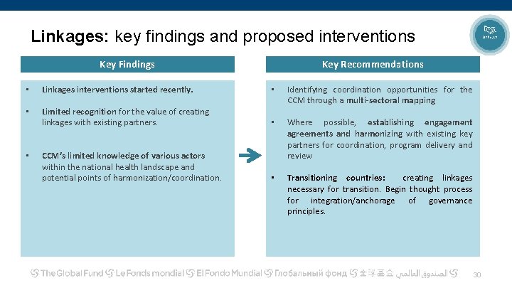 Linkages: key findings and proposed interventions Key Findings Key Recommendations • Linkages interventions started