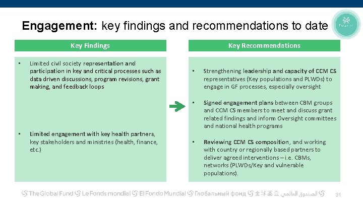 Engagement: key findings and recommendations to date Key Findings • • Limited civil society