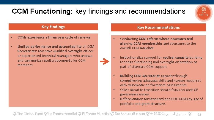 CCM Functioning: key findings and recommendations Key Findings Key Recommendations • CCMs experience a