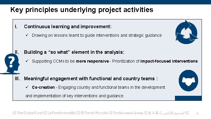 Key principles underlying project activities I. Continuous learning and improvement: ü Drawing on lessons