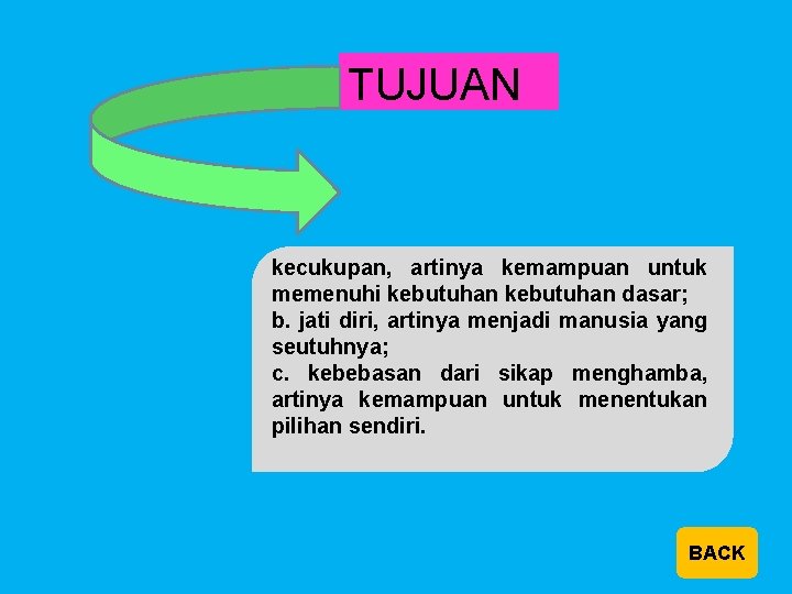 TUJUAN kecukupan, artinya kemampuan untuk memenuhi kebutuhan dasar; b. jati diri, artinya menjadi manusia