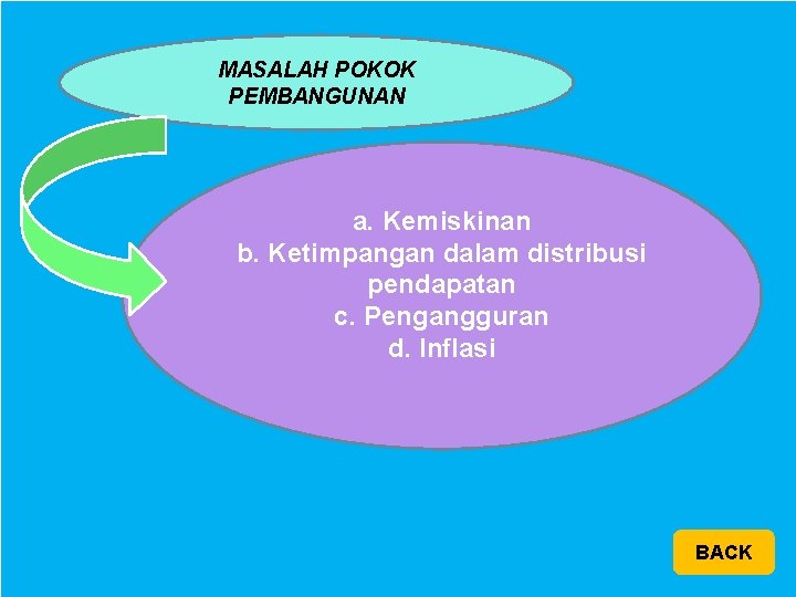 MASALAH POKOK PEMBANGUNAN a. Kemiskinan b. Ketimpangan dalam distribusi pendapatan c. Pengangguran d. Inflasi