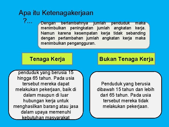  Apa itu Ketenagakerjaan ? . . . Dengan bertambahnya jumlah penduduk maka menimbulkan