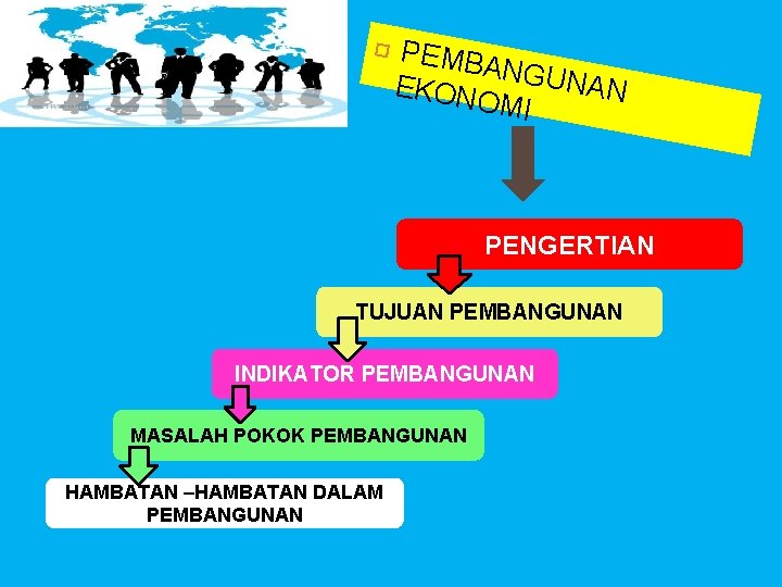  PEMB ANGU NAN EKON OMI PENGERTIAN TUJUAN PEMBANGUNAN INDIKATOR PEMBANGUNAN MASALAH POKOK PEMBANGUNAN