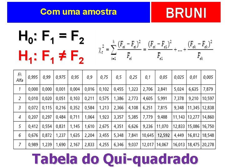 Com uma amostra BRUNI H 0: F 1 = F 2 H 1: F