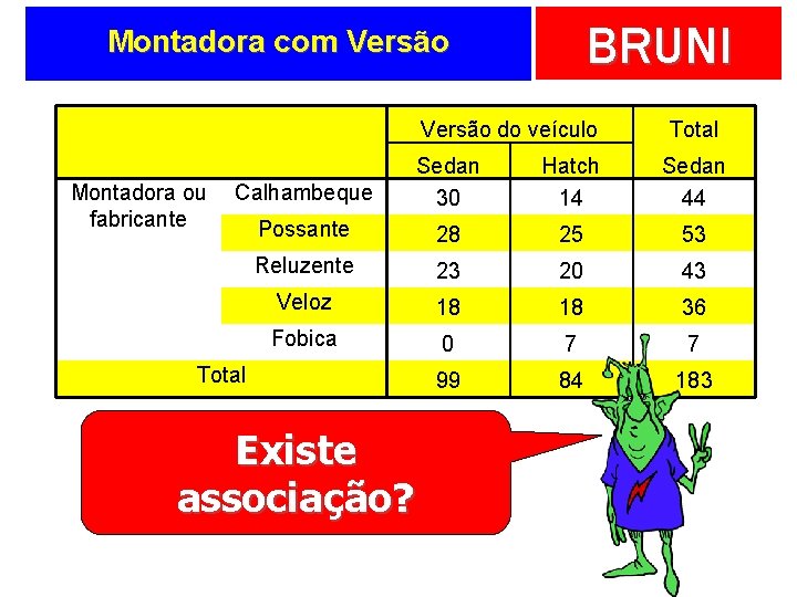 BRUNI Montadora com Versão do veículo Montadora ou fabricante Total Calhambeque Sedan 30 Hatch