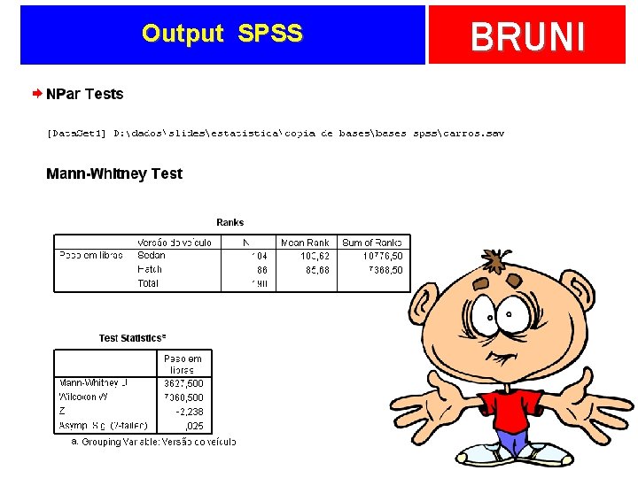 Output SPSS BRUNI 