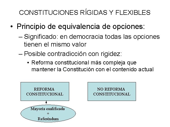 CONSTITUCIONES RÍGIDAS Y FLEXIBLES • Principio de equivalencia de opciones: – Significado: en democracia CONSTITUCIONES RÍGIDAS Y FLEXIBLES • Principio de equivalencia de opciones: – Significado: en democracia