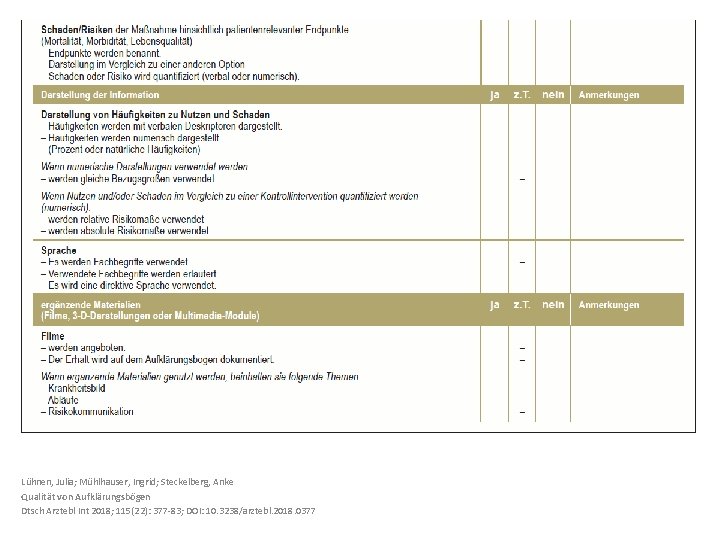 Lühnen, Julia; Mühlhauser, Ingrid; Steckelberg, Anke Qualität von Aufklärungsbögen Dtsch Arztebl Int 2018; 115(22):