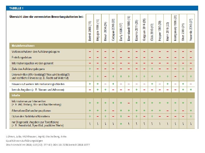 Lühnen, Julia; Mühlhauser, Ingrid; Steckelberg, Anke Qualität von Aufklärungsbögen Dtsch Arztebl Int 2018; 115(22):