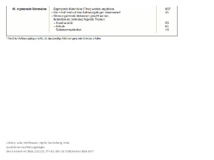 Lühnen, Julia; Mühlhauser, Ingrid; Steckelberg, Anke Qualität von Aufklärungsbögen Dtsch Arztebl Int 2018; 115(22):