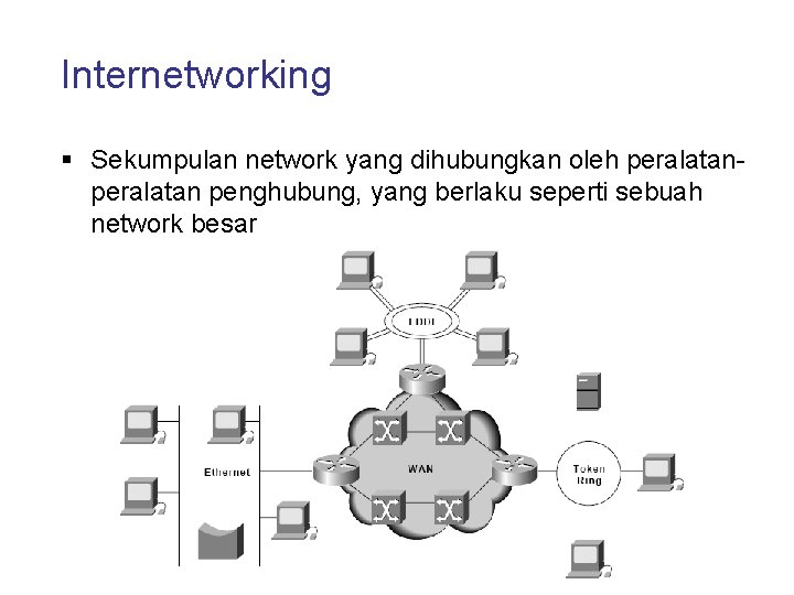 Internetworking § Sekumpulan network yang dihubungkan oleh peralatan penghubung, yang berlaku seperti sebuah network