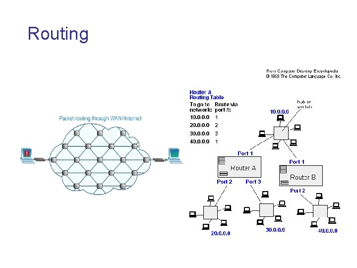 Routing 