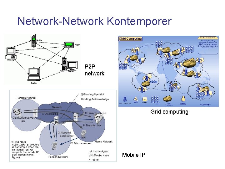 Network-Network Kontemporer P 2 P network Grid computing Mobile IP 