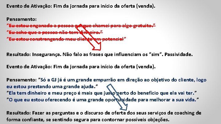 Evento de Ativação: Fim da jornada para início da oferta (venda). Pensamento: ”Eu estou