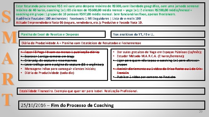 Estar faturando pelo menos R$3 mil com uma despesa máxima de R$500, com liberdade