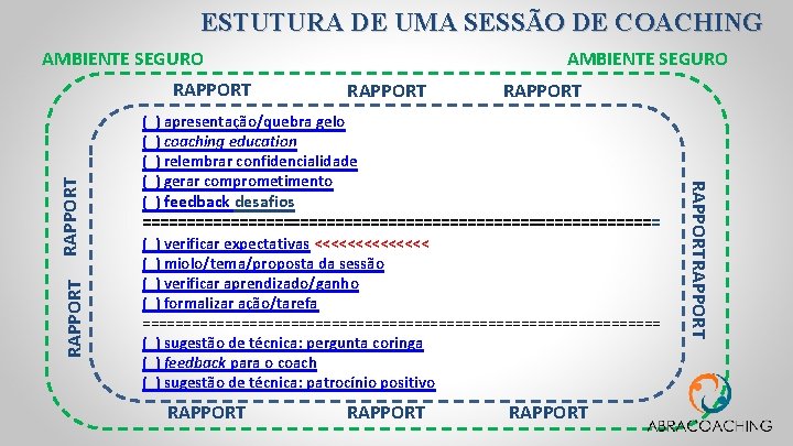 ESTUTURA DE UMA SESSÃO DE COACHING AMBIENTE SEGURO RAPPORT ( ( ( RAPPORT )