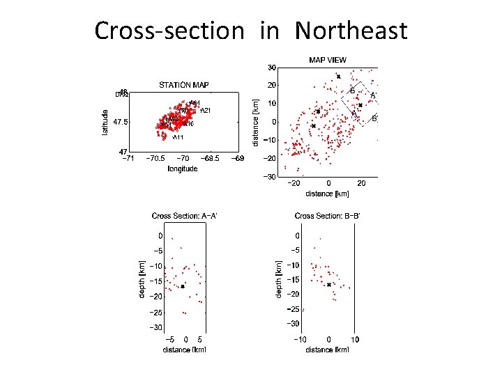 Cross-section in Northeast 