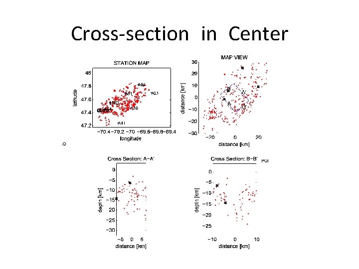 Cross-section in Center 