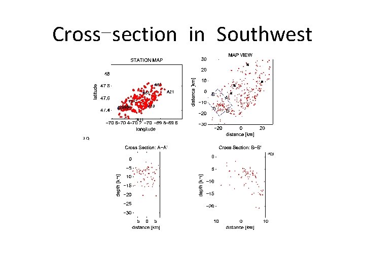 Cross-section in Southwest 
