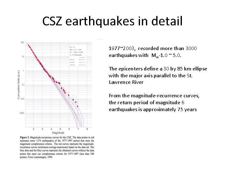 CSZ earthquakes in detail 1977~2003, recorded more than 3000 earthquakes with Mw-1. 0 ~