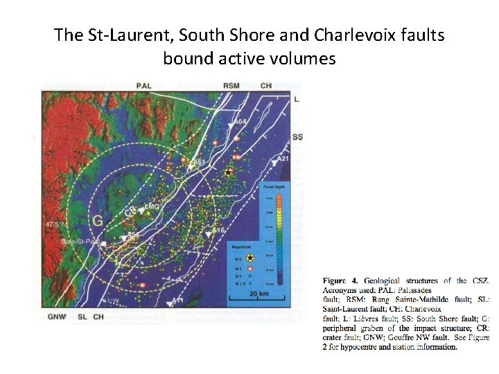 The St-Laurent, South Shore and Charlevoix faults bound active volumes 