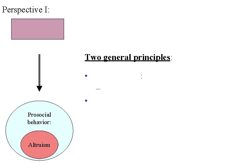 Perspective I: Two general principles: • : – • Prosocial behavior: Altruism 