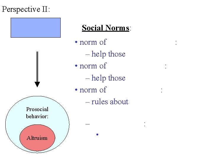 Perspective II: Social Norms: Prosocial behavior: Altruism • norm of – help those •