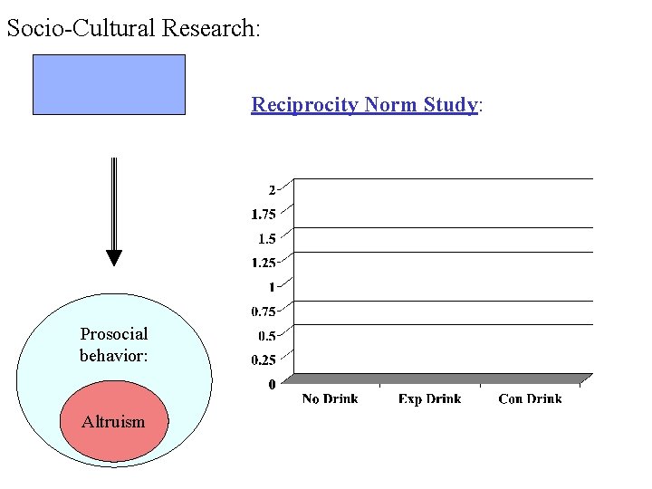 Socio-Cultural Research: Reciprocity Norm Study: Prosocial behavior: Altruism 