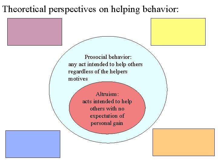 Theoretical perspectives on helping behavior: Prosocial behavior: any act intended to help others regardless