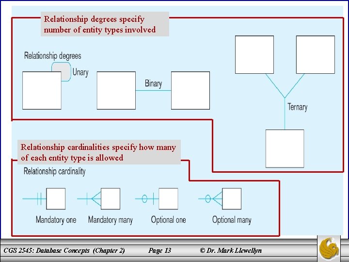 Relationship degrees specify number of entity types involved Relationship cardinalities specify how many of