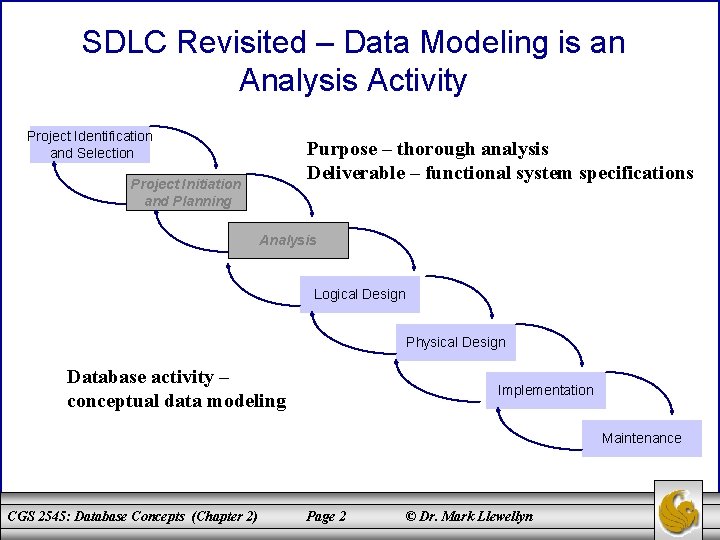 SDLC Revisited – Data Modeling is an Analysis Activity Project Identification and Selection Purpose