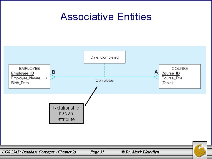 Associative Entities Relationship has an attribute CGS 2545: Database Concepts (Chapter 2) Page 37