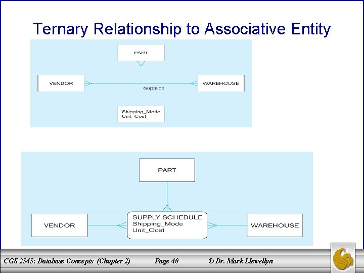 Ternary Relationship to Associative Entity CGS 2545: Database Concepts (Chapter 2) Page 40 ©