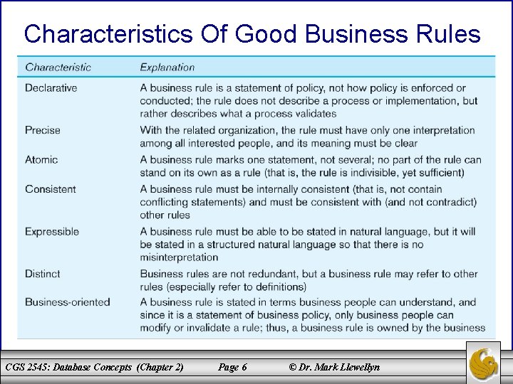 Characteristics Of Good Business Rules CGS 2545: Database Concepts (Chapter 2) Page 6 ©
