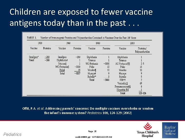 Children are exposed to fewer vaccine antigens today than in the past. . .