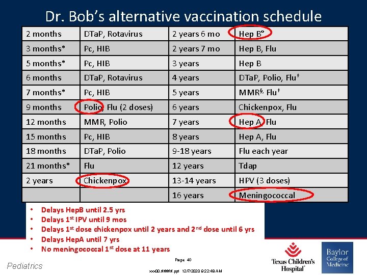 Dr. Bob’s alternative vaccination schedule 2 months DTa. P, Rotavirus 2 years 6 mo