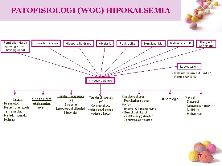 PATOFISIOLOGI (WOC) HIPOKALSEMIA Pemberian darah yg mengandung sitrat yg cepat Hipoalbuminemia Hipoparatiroidisme Alkalosis Pankreatitis