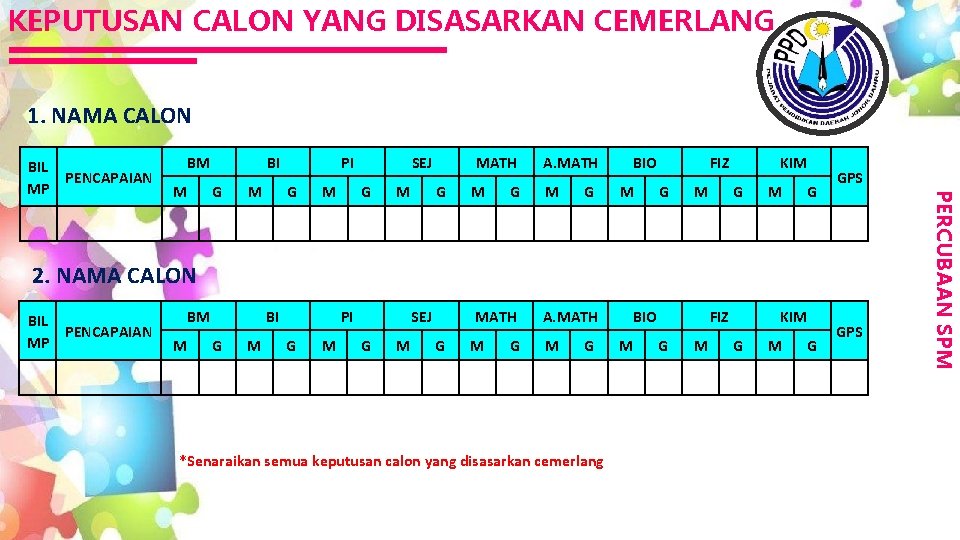 KEPUTUSAN CALON YANG DISASARKAN CEMERLANG 1. NAMA CALON BM M BI G M PI