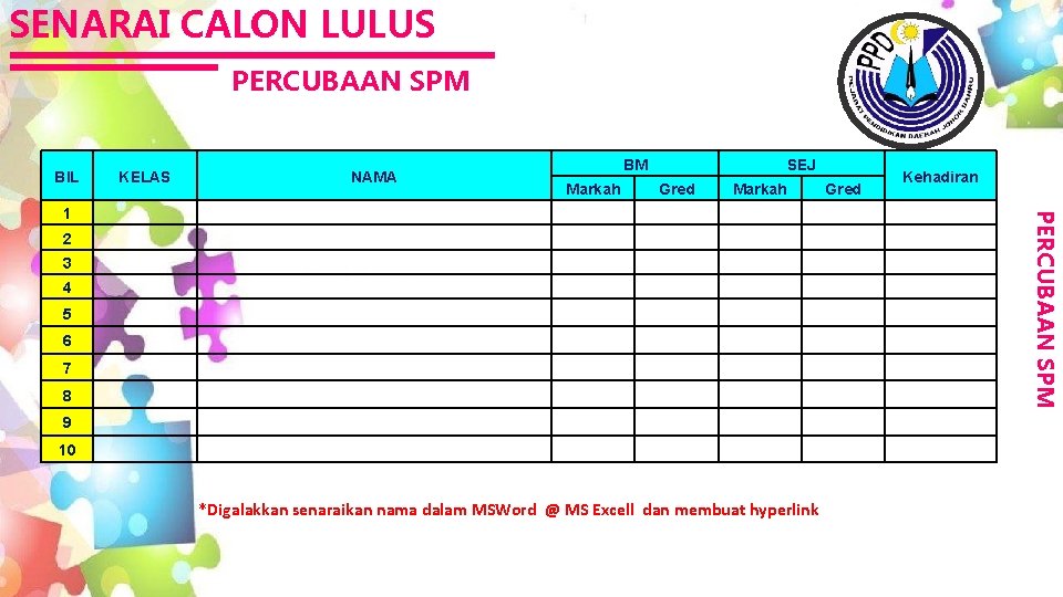 SENARAI CALON LULUS PERCUBAAN SPM BIL KELAS NAMA BM Markah SEJ Gred Markah Kehadiran