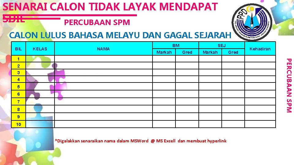 SENARAI CALON TIDAK LAYAK MENDAPAT SIJIL PERCUBAAN SPM CALON LULUS BAHASA MELAYU DAN GAGAL