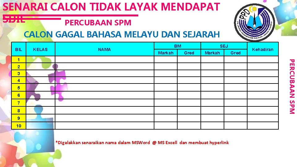 SENARAI CALON TIDAK LAYAK MENDAPAT SIJIL PERCUBAAN SPM CALON GAGAL BAHASA MELAYU DAN SEJARAH