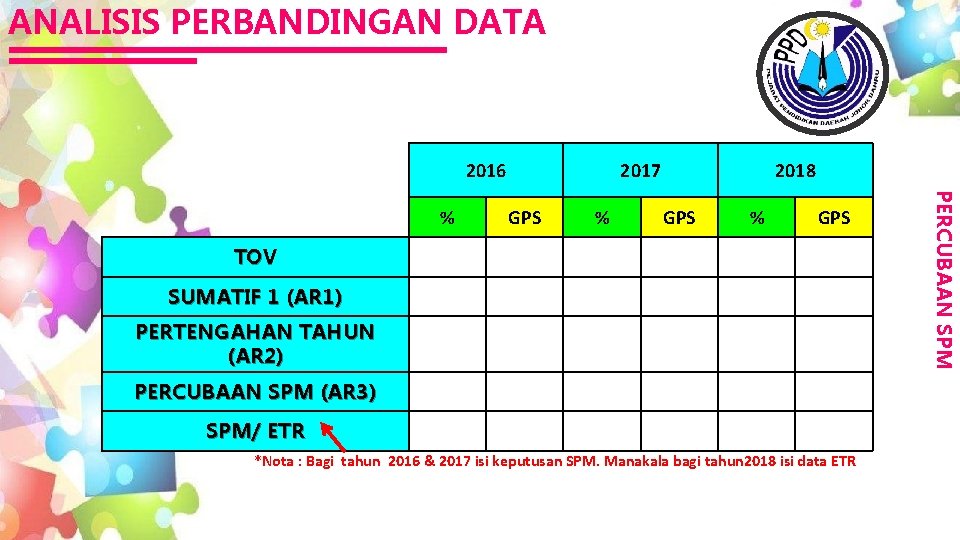 ANALISIS PERBANDINGAN DATA 2016 GPS % 2018 GPS % GPS TOV SUMATIF 1 (AR