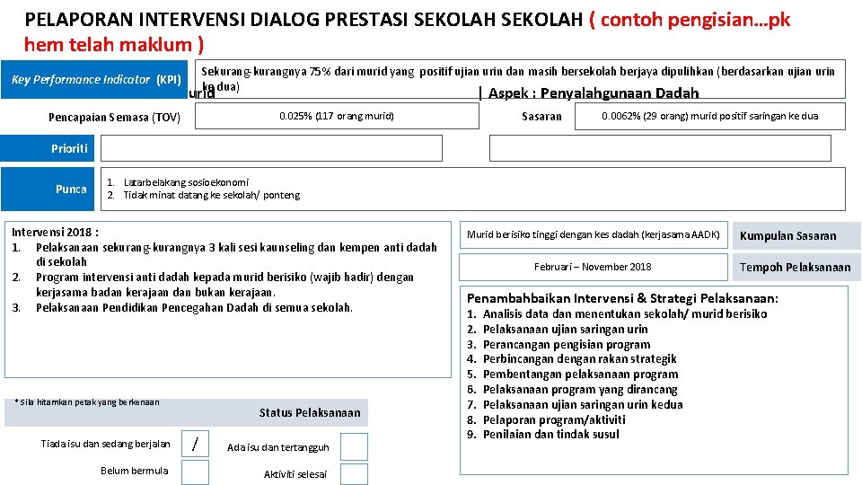 PELAPORAN INTERVENSI DIALOG PRESTASI SEKOLAH ( contoh pengisian…pk hem telah maklum ) Sekurang-kurangnya 75%