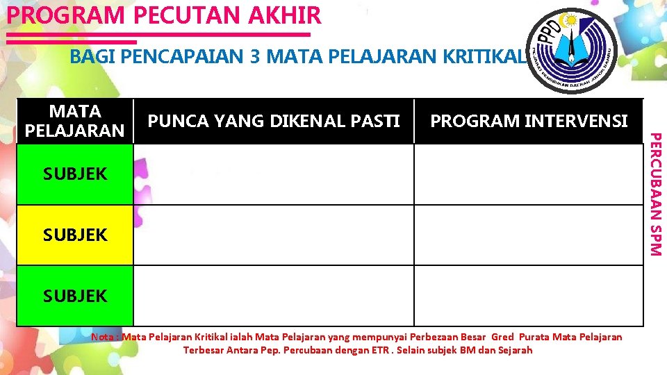 PROGRAM PECUTAN AKHIR BAGI PENCAPAIAN 3 MATA PELAJARAN KRITIKAL PUNCA YANG DIKENAL PASTI PROGRAM