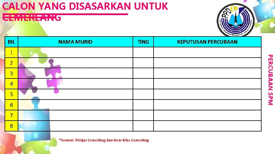 CALON YANG DISASARKAN UNTUK CEMERLANG BIL NAMA MURID TING PERCUBAAN SPM 1 KEPUTUSAN PERCUBAAN