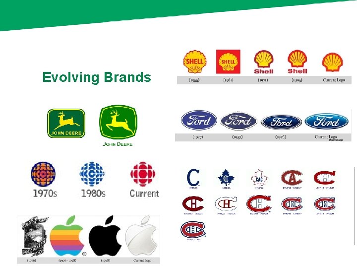 Evolving Brands 
